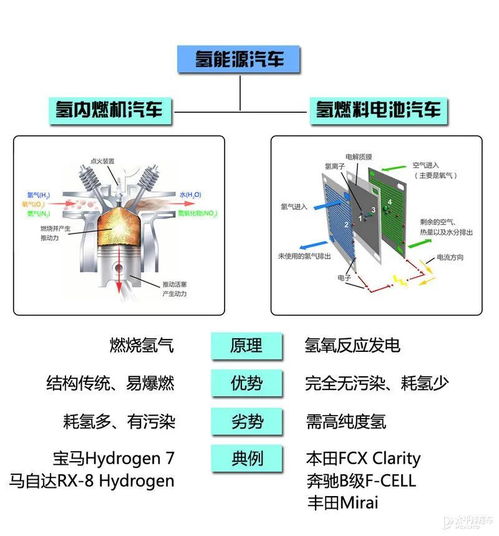 續航輕松破千公里？揭秘氫燃料電池汽車的“開掛”技術