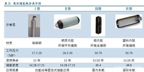 燃料電池專題報(bào)告 以動(dòng)力鋰電為鑒，燃料電池商業(yè)化加速