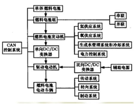 燃料電池電動(dòng)汽車詳解 驅(qū)動(dòng)未來的清潔動(dòng)力