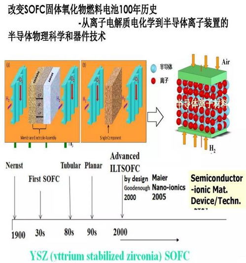 氫燃料電池 掀起能源與交通的技術(shù)革命浪潮