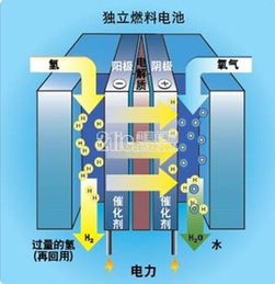 氫燃料電池的十字路口 技術(shù)、成本與市場(chǎng)的三重考驗(yàn)
