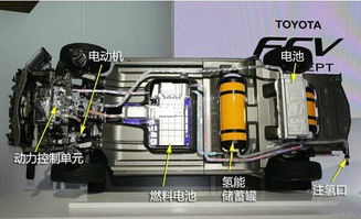 燃料電池 新能源汽車的下一個(gè)風(fēng)口？易起說